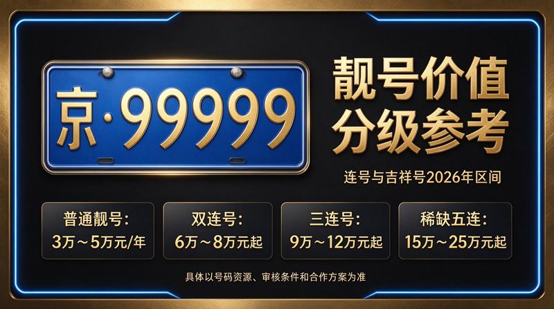2026年北京车牌指标市场现状